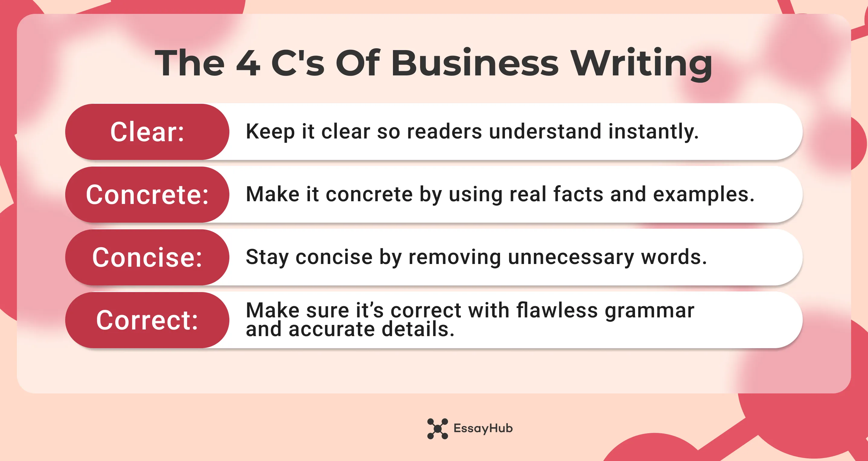 the 4 c's of business writing